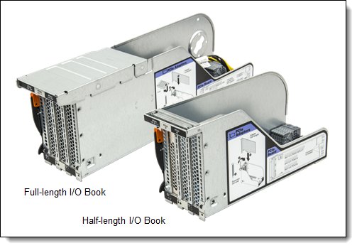 Half-length I/O Book and the Full-length I/O Book